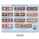 Esthetic Dentistry Summary