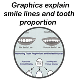 Esthetic Dentistry Summary