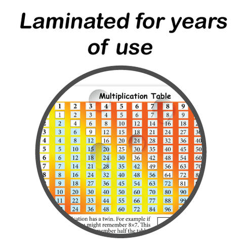 Math Primer – O'Neil Practice Resources
